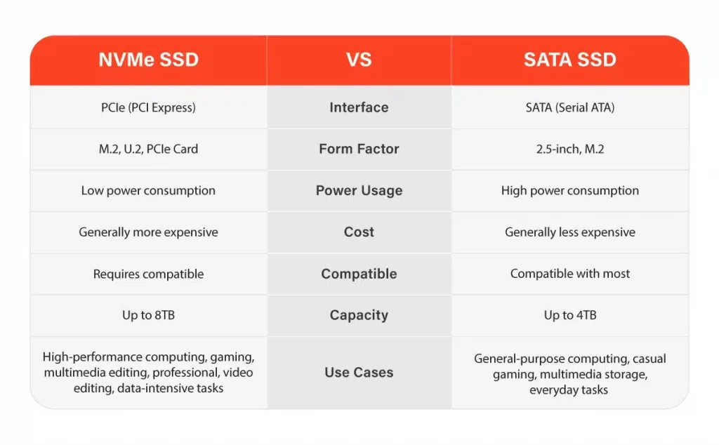 NVMe-vs-SATA-SSD-Choosing-the-Right-Solid-State-Drive