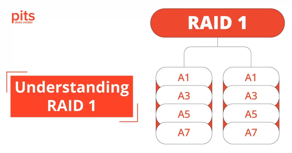 Understanding RAID 1 Protecting Your Data with Disk Mirroring