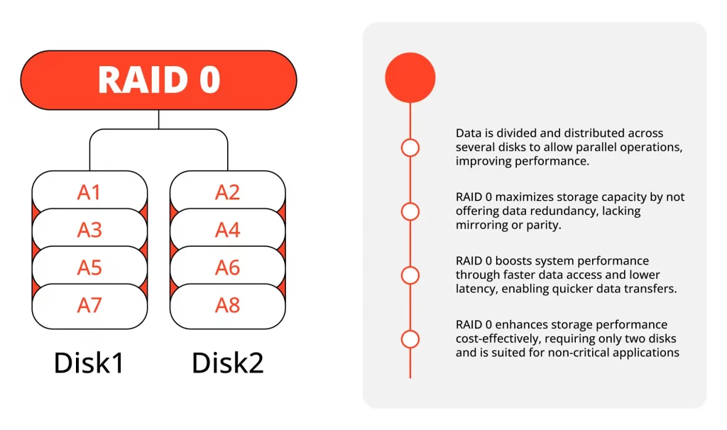 Which Type of RAID is also Known as Disk Striping