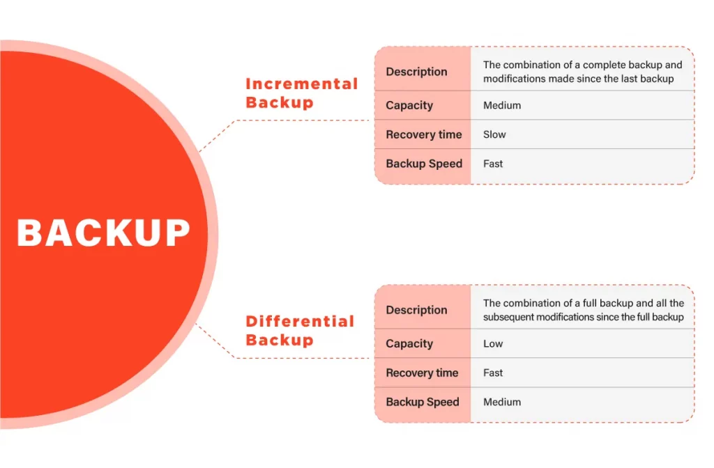 incremental backup vs differential backup