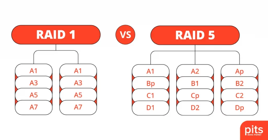 Difference Between RAID 1 and RAID 5