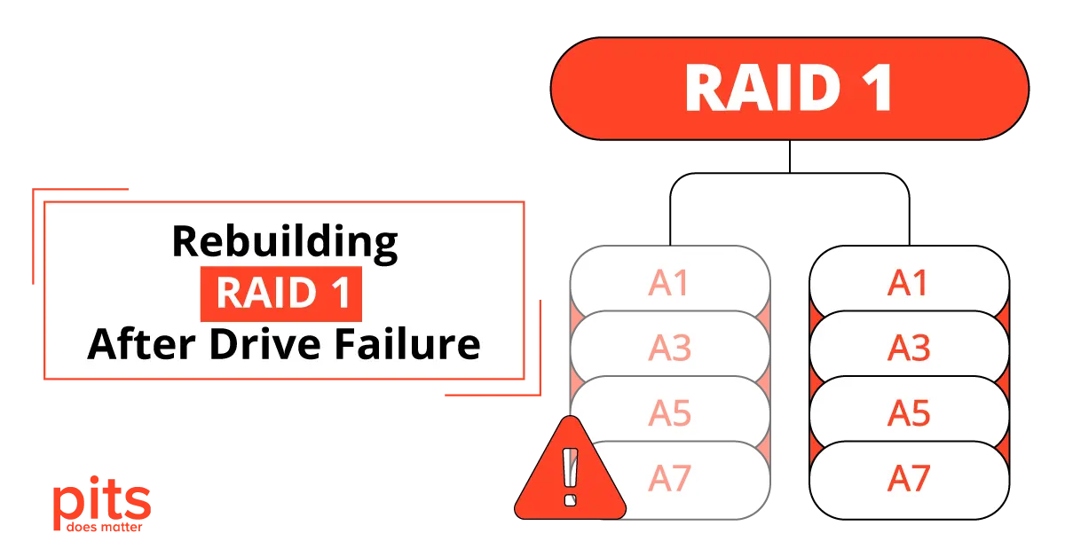 Rebuilding RAID 1 After Drive Failure